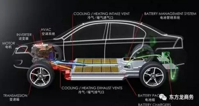 新能源汽車熱管理系統(tǒng)投資選址項目