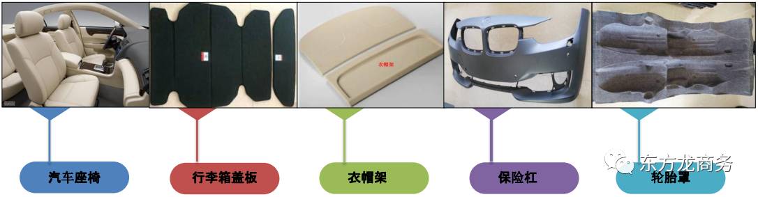 汽車內(nèi)外飾制造投資選址項(xiàng)目 汽車內(nèi)外飾制造投資選址項(xiàng)目