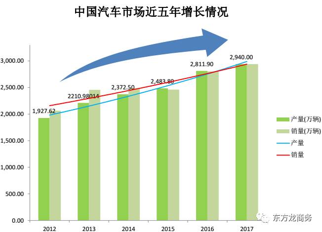 汽車內(nèi)外飾制造投資選址項(xiàng)目 汽車內(nèi)外飾制造投資選址項(xiàng)目