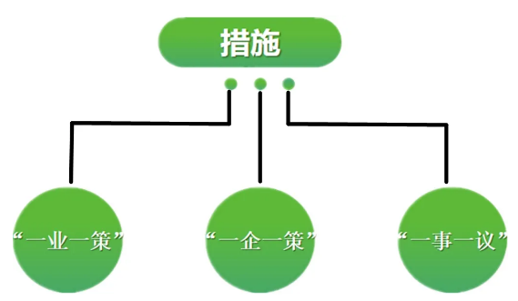 【甘南政府招商推介】立足產(chǎn)業(yè)發(fā)展實(shí)際，為甘南州委托招商引資開辟新通道、拓展新空間