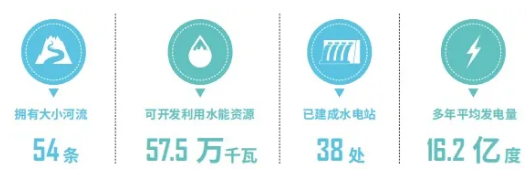 集團全力助推福建寧德周寧縣委托招商引資，強化特色產業實力，為全縣高質量發展增添新動力