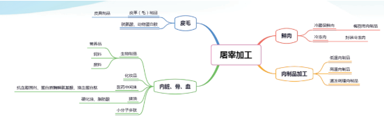 集團全力助推黑龍江省委托招商引資，以農業高質量發展助推鄉村振興