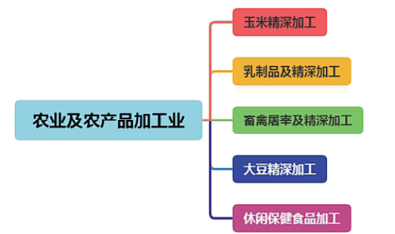 集團全力助推黑龍江省委托招商引資，以農業高質量發展助推鄉村振興