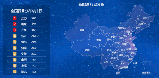 集團招商大數(shù)據(jù)系統(tǒng)獲政府點贊，是助力集團快速發(fā)展的又一利器