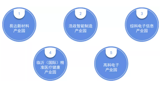 集團(tuán)全力助推山東臨沂綜合保稅區(qū)委托招商引資，搶抓發(fā)展機(jī)遇，突出打造三大特色產(chǎn)業(yè)集群