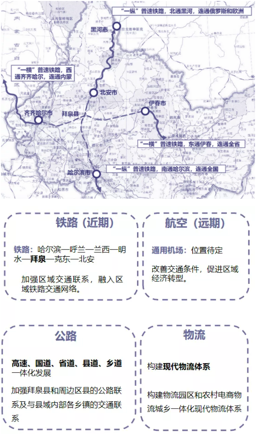 集團全力助推黑龍江齊齊哈爾拜泉縣委托招商引資，立足資源優勢，開辟產業集群高質量發展新高地