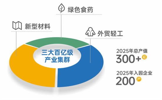 集團(tuán)全力助推陜西省城固縣委托招商引資，打造百億級產(chǎn)業(yè)集群