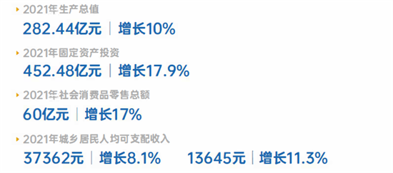 集團(tuán)全力助推陜西省城固縣委托招商引資，打造百億級產(chǎn)業(yè)集群
