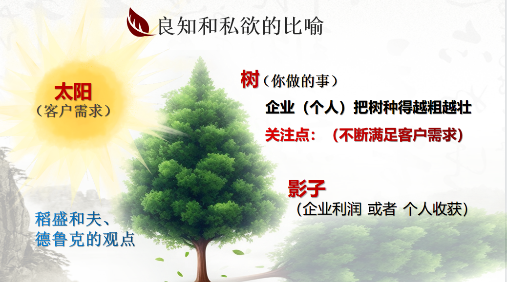 從心出發(fā)，向心而行！東方龍商務(wù)集團組織《十年發(fā)展與心性領(lǐng)導(dǎo)力》主題培訓(xùn)！