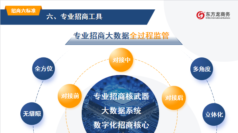開講啦！集團董事長/CEO陳谷音走進上海交通大學講堂，為廣東海珠區石溪聯社考察團做專業招商實戰培訓