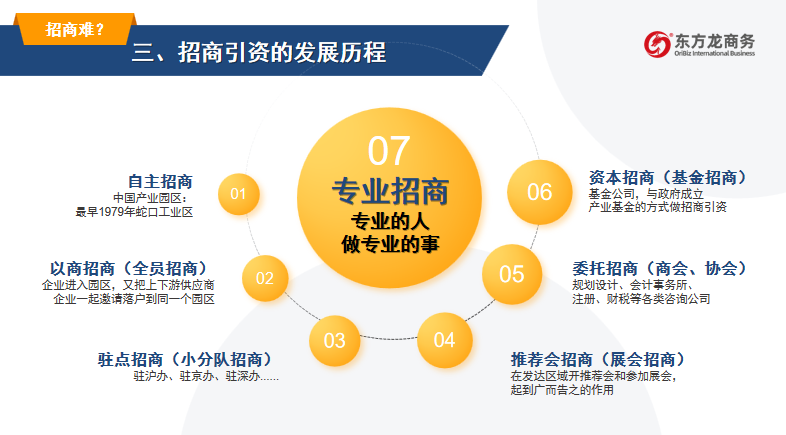 開講啦！集團董事長/CEO陳谷音走進上海交通大學講堂，為廣東海珠區石溪聯社考察團做專業招商實戰培訓