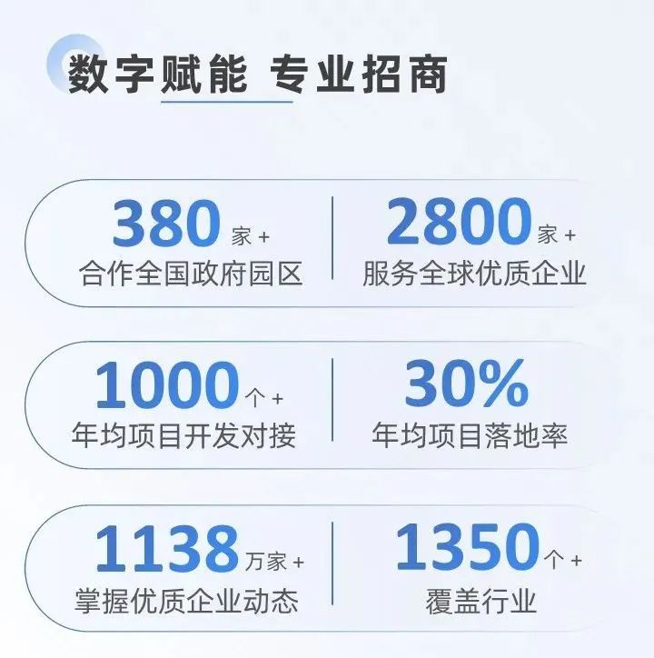 十年打造集團核心文化，創新發展引領行業專業招商！
