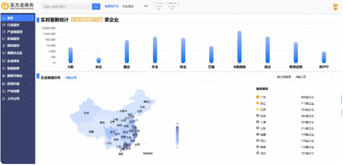 【2024上半年運營服務地圖】集團上半年新項目開發體量達1078.7億元，創新多元化發展獲政企高度肯定！