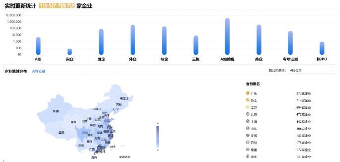 【進博現在時】科技+人才+基金，東方龍商務穩守考察率、突破落地率的 “三把利刃”！