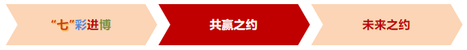 【進博收官戰(zhàn)】忙、忙、忙！東方龍商務七“戰(zhàn)”進博，招商不止，未來可期！