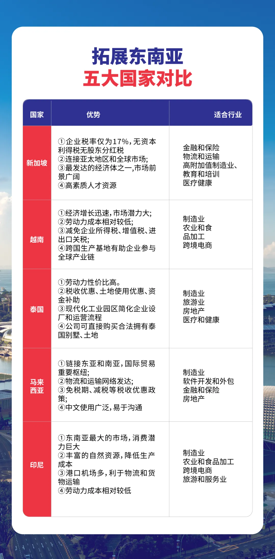上海東方龍商務(wù)集團(tuán)攜東南亞知名服務(wù)商：走出去引進(jìn)來，激活對外貿(mào)易與外資來華新引擎