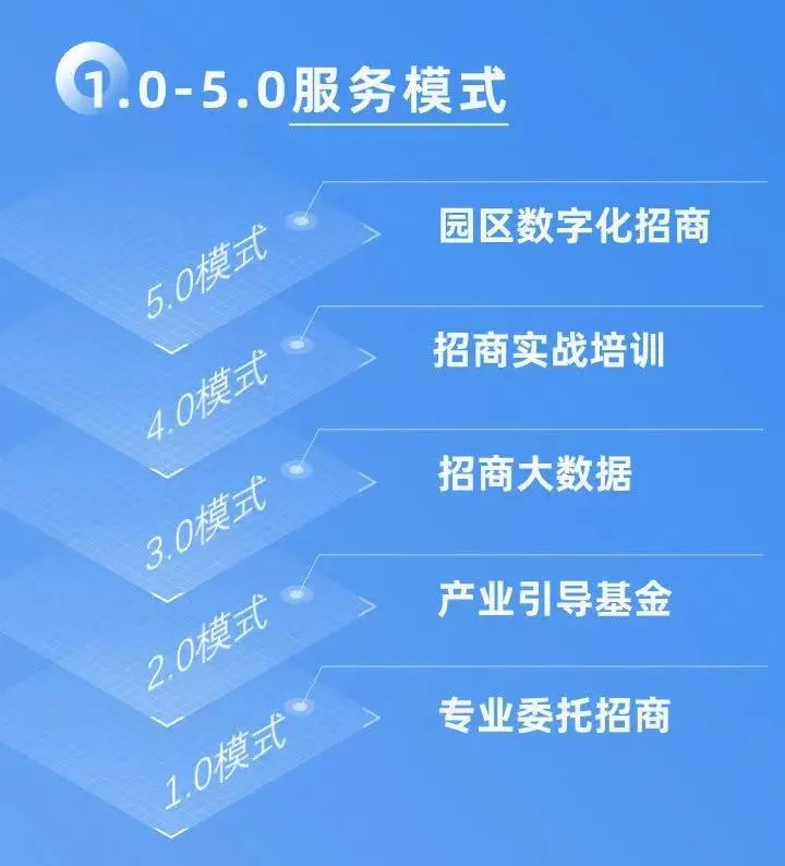 上海東方龍商務(wù)集團(tuán)攜東南亞知名服務(wù)商：走出去引進(jìn)來，激活對外貿(mào)易與外資來華新引擎
