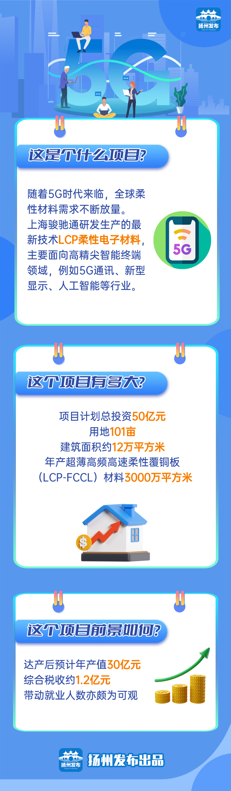 總投資50億元！由集團精準推介的駿馳通高端柔性新材料投資選址項目在江蘇揚州開工建設(shè)！