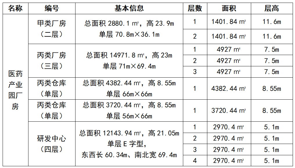 鄒平市國(guó)信發(fā)展集團(tuán)有限公司 關(guān)于生物醫(yī)藥產(chǎn)業(yè)園公開招商的公告
