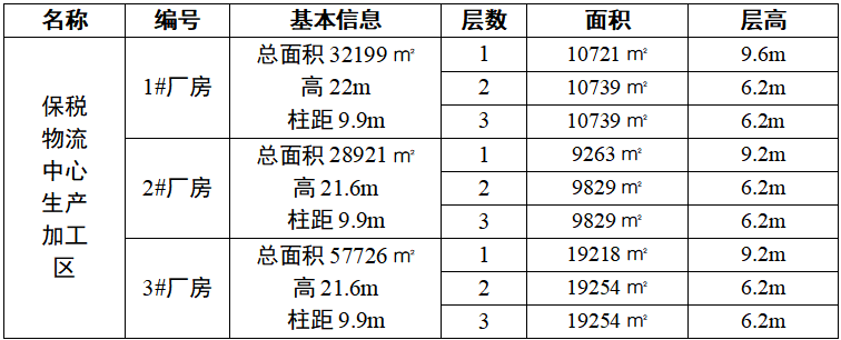 鄒平市國信發展集團有限公司 關于魯中運達保稅物流中心生產加工區 廠房公開招商的公告