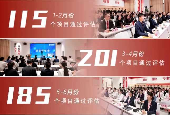 【上半年運營服務地圖】落地再加碼，合作再擴大！拉弓滿弦打響三季度“沖刺戰(zhàn)”！