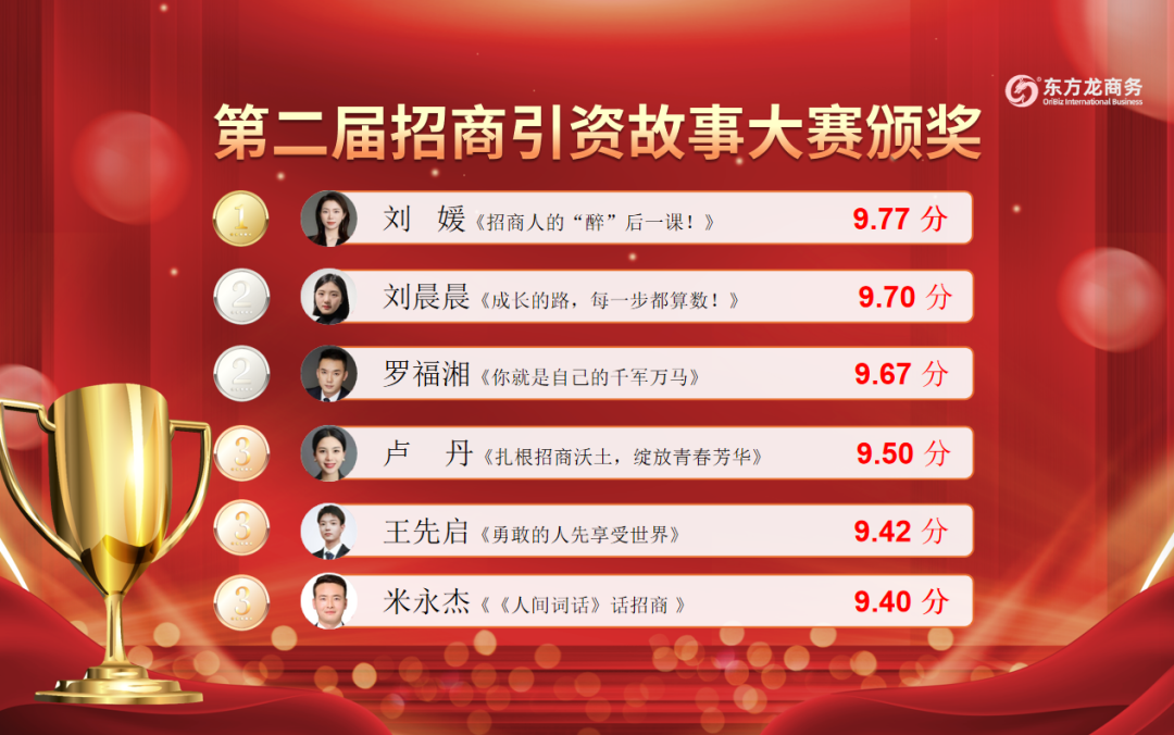 笑淚交織，群雄逐鹿！上海東方龍商務集團第二屆“招商引資”故事大賽成功舉行