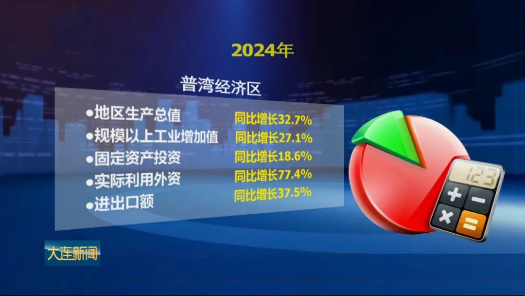 《大連新聞》聚焦普灣經(jīng)濟(jì)區(qū)，數(shù)說爭先進(jìn)位發(fā)展實效
