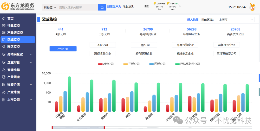 95%以上優質項目通過大數據系統精準開發，落地率顯著提升！