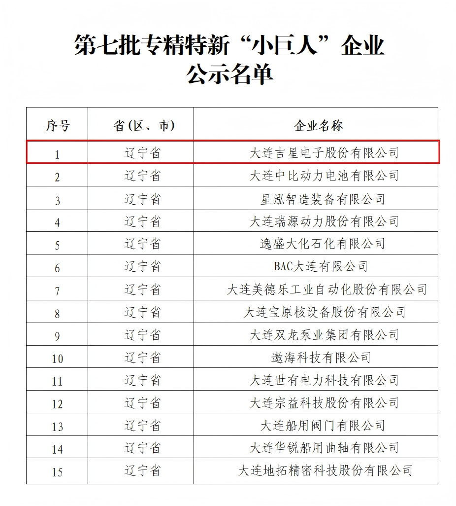 普灣經(jīng)濟區(qū)新增一家專精特新“小巨人”企業(yè)